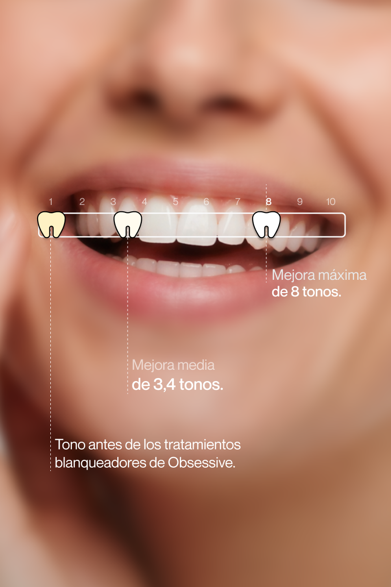 Escala de tono dental del 1 al 10